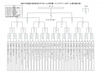 祝！低学年 2025 ミサワホーム杯（都大会）出場決定！