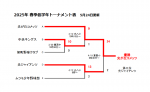 優勝！！2025年光が丘リーグ春季低学年戦