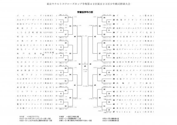 祝！低学年 第42回東京都23区少年軟式野球大会（都大会）出場決定！