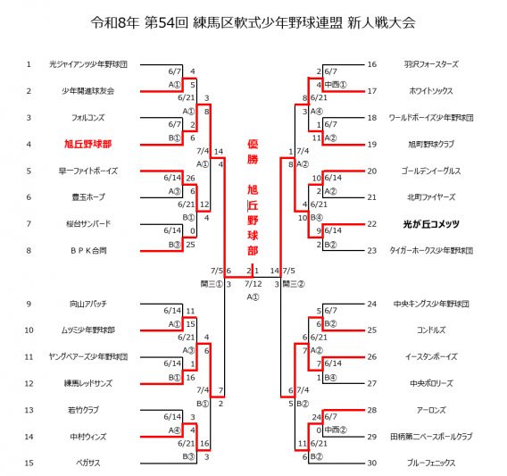 令和8年 第54回 練馬区軟式少年野球連盟 新人戦大会準優勝！